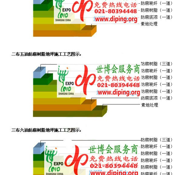 三亚防腐树脂地坪(含玻纤布),防腐蚀地坪，环氧防腐玻纤布地坪产品图2